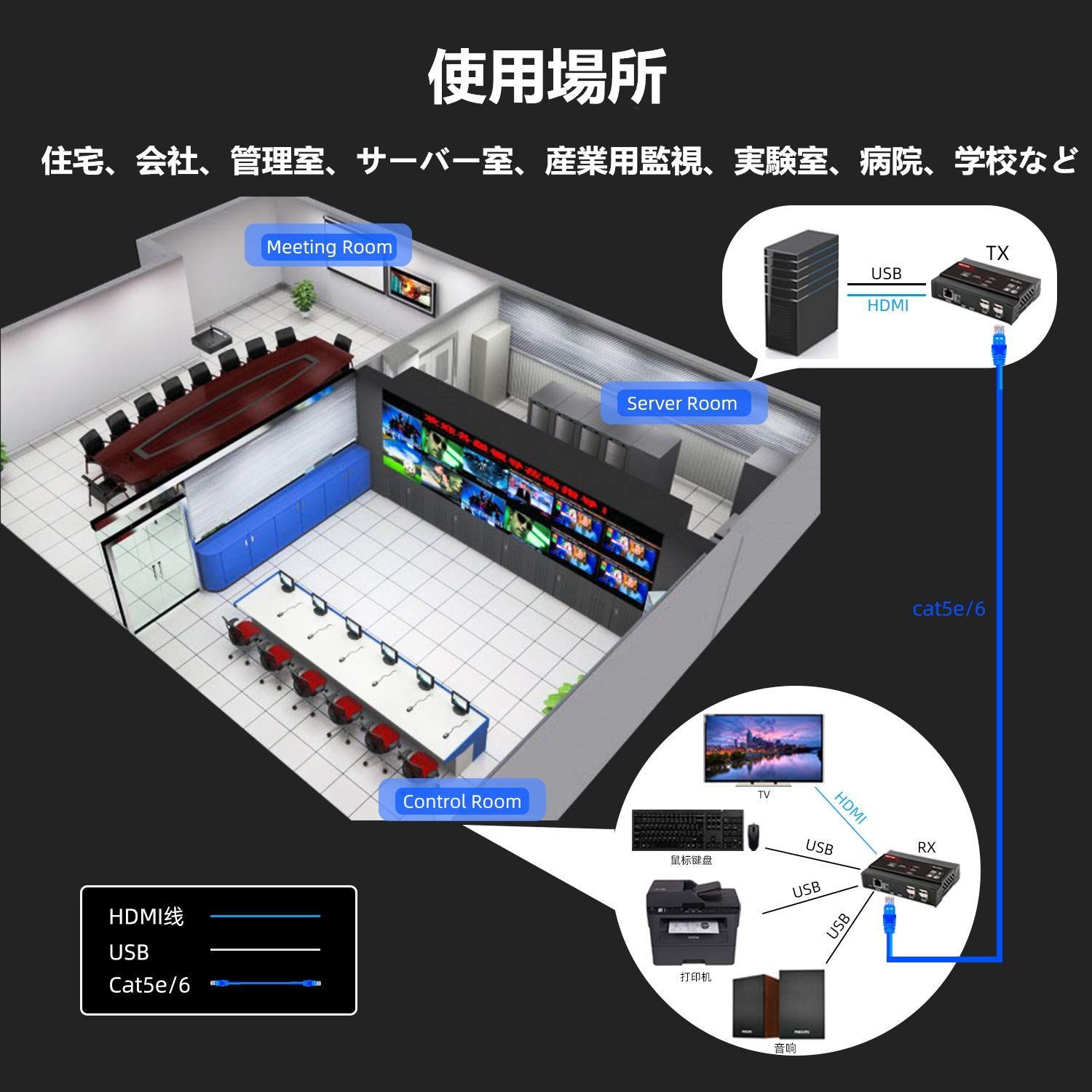 KVMスイッチ制御 遠隔操作DVR