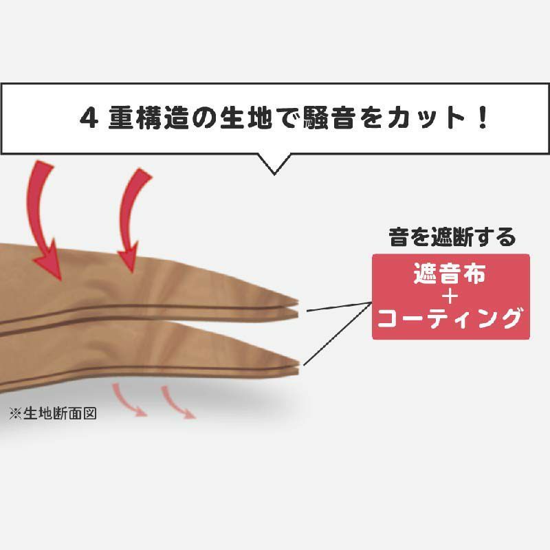 かんたん防音ライナー