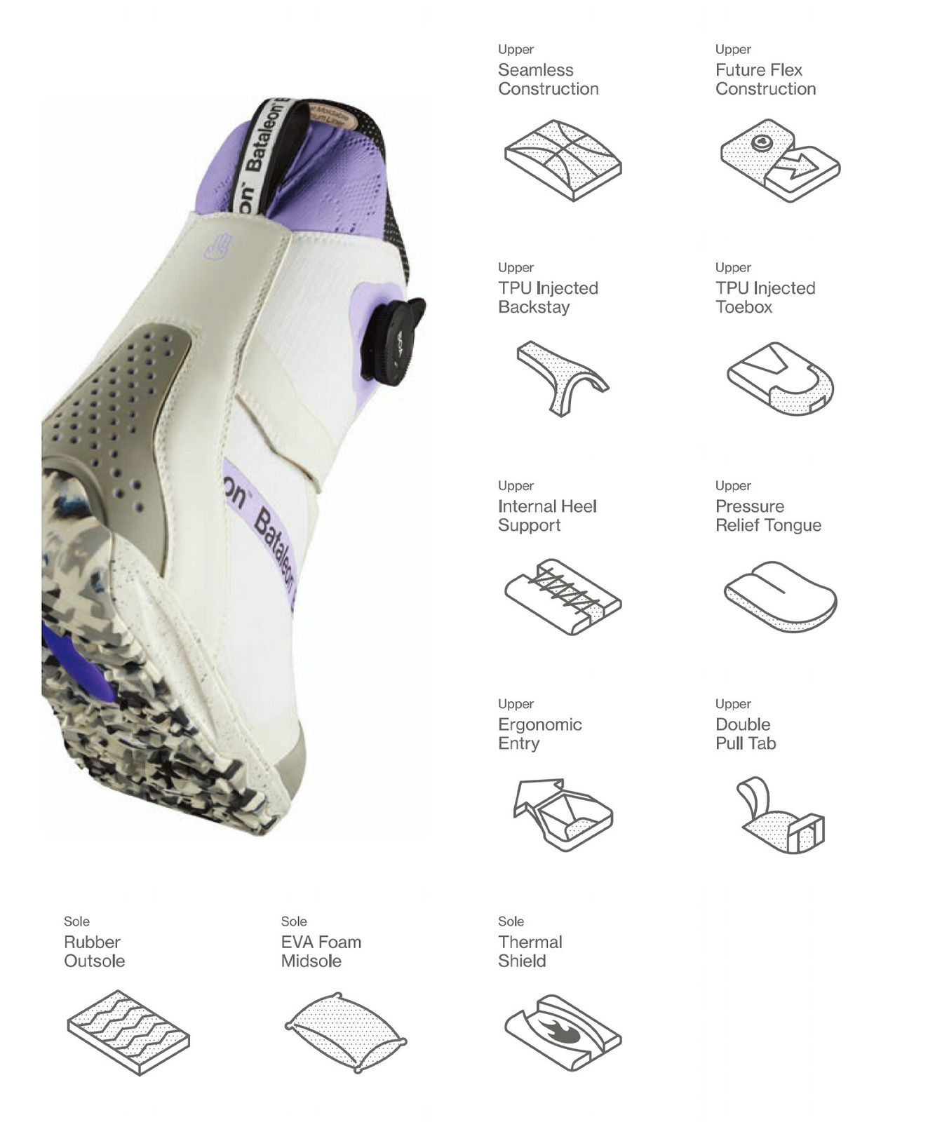 ムラスポ公式】新品 BATALEON バタレオン スノーボード ブーツ