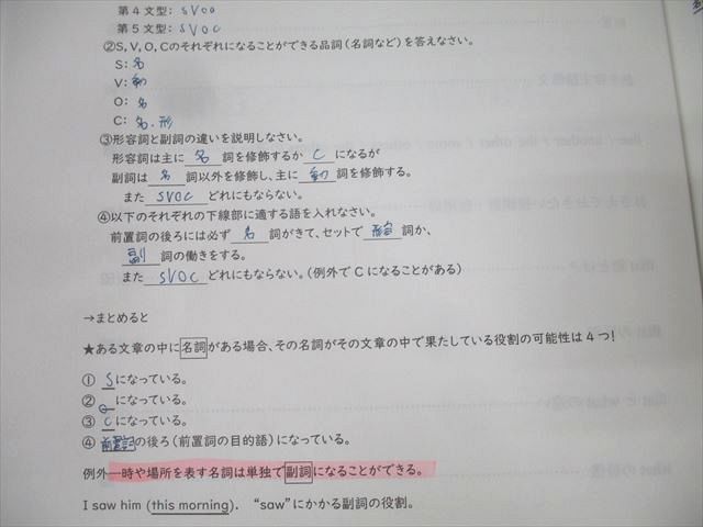 代々木ゼミナール 代ゼミ TOTAL ENGLISH〈志望校突破への理論〉 テキスト 2024 夏期 谷川学 009s0D 代々木ゼミナール 代ゼミ TOTAL ENGLISH〈志望校突破への理論