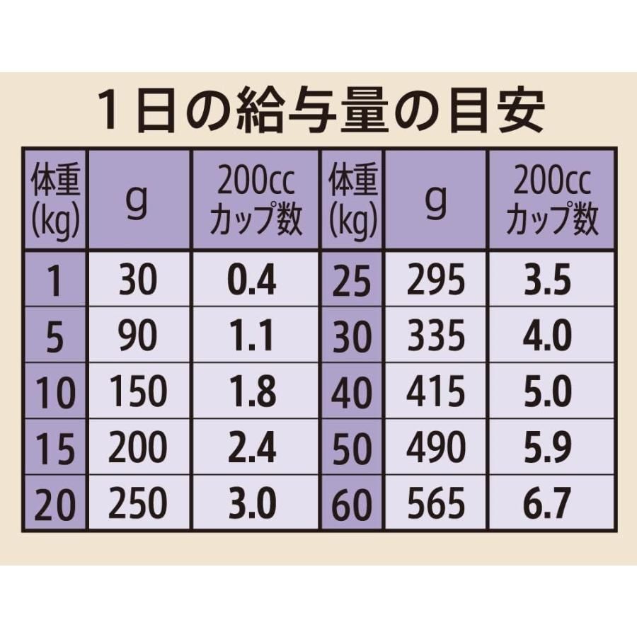 Nutro ニュートロ
