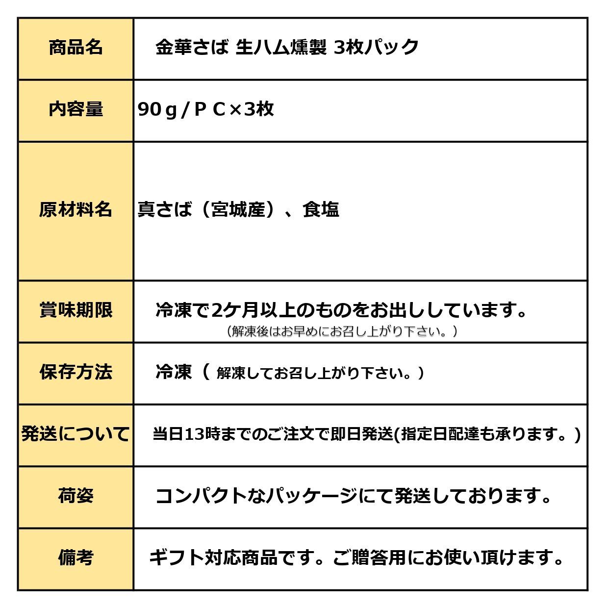 kakiya 金華さば生ハム燻製 3枚セット 宮城県石巻港ブランド鯖 贈答用に！熨斗 お歳暮 ギフト ギフトメッセージ 贈り物