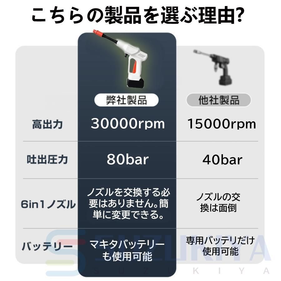 高圧噴射 ポータブル