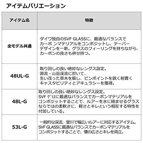 GP48UL-G ダイワDAIWA シルバークリーク GP48UL-G - メルカリ