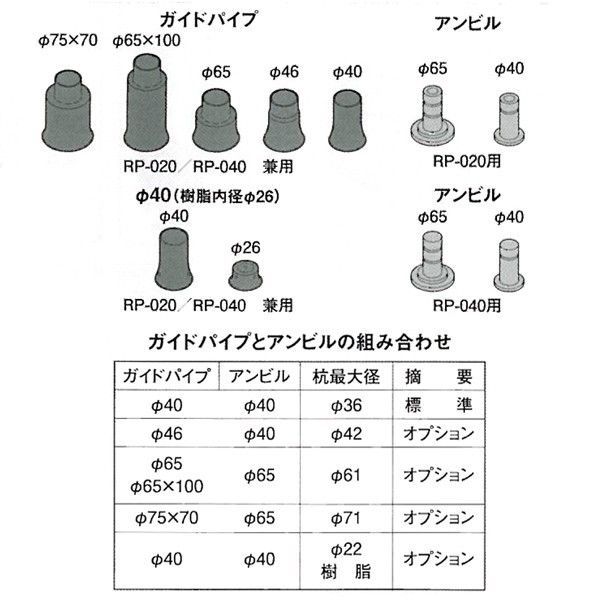 Φ46ガイドパイプ