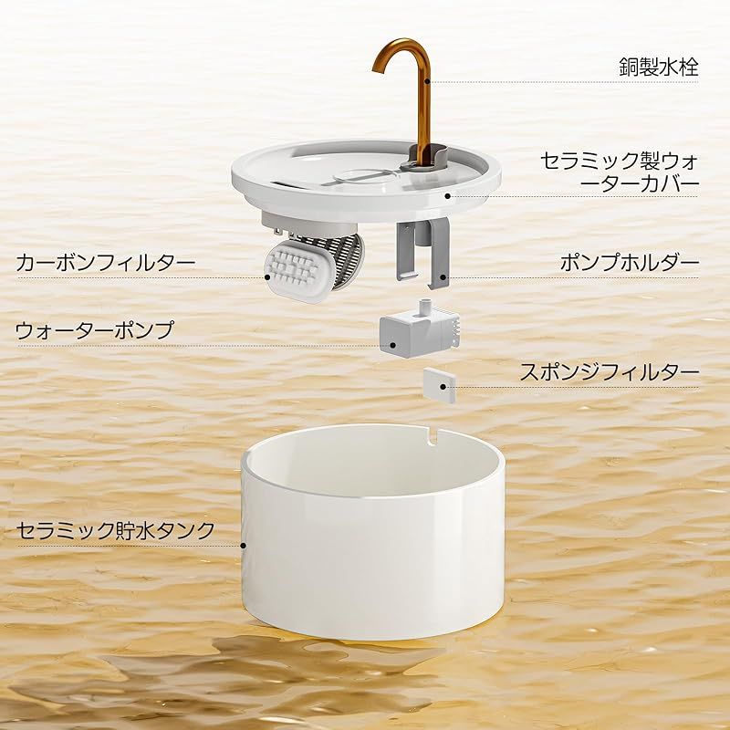 清潔が簡単 三枚のフィルター付き