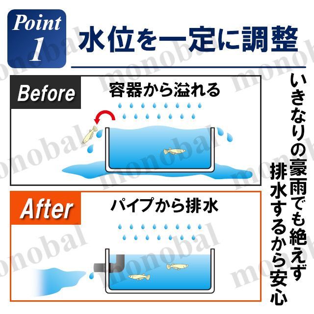 オーバーフロー加工部品 オーバーフロー対策部品 キャップ付き メダカ