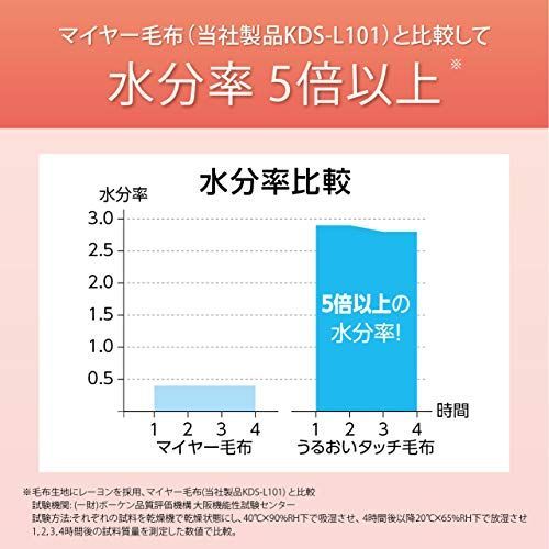 開店記念セール】 コイズミ 電気毛布 掛敷毛布 うるおい電気毛布