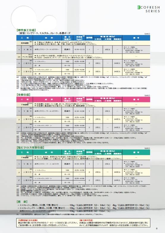 屋内用水性塗料 エコフレッシュ艶消し