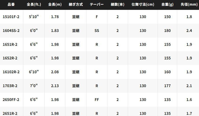 シマノ 25 レサト 2650FF-2 スピニングモデル フリースタイル ルアーロッド shimano