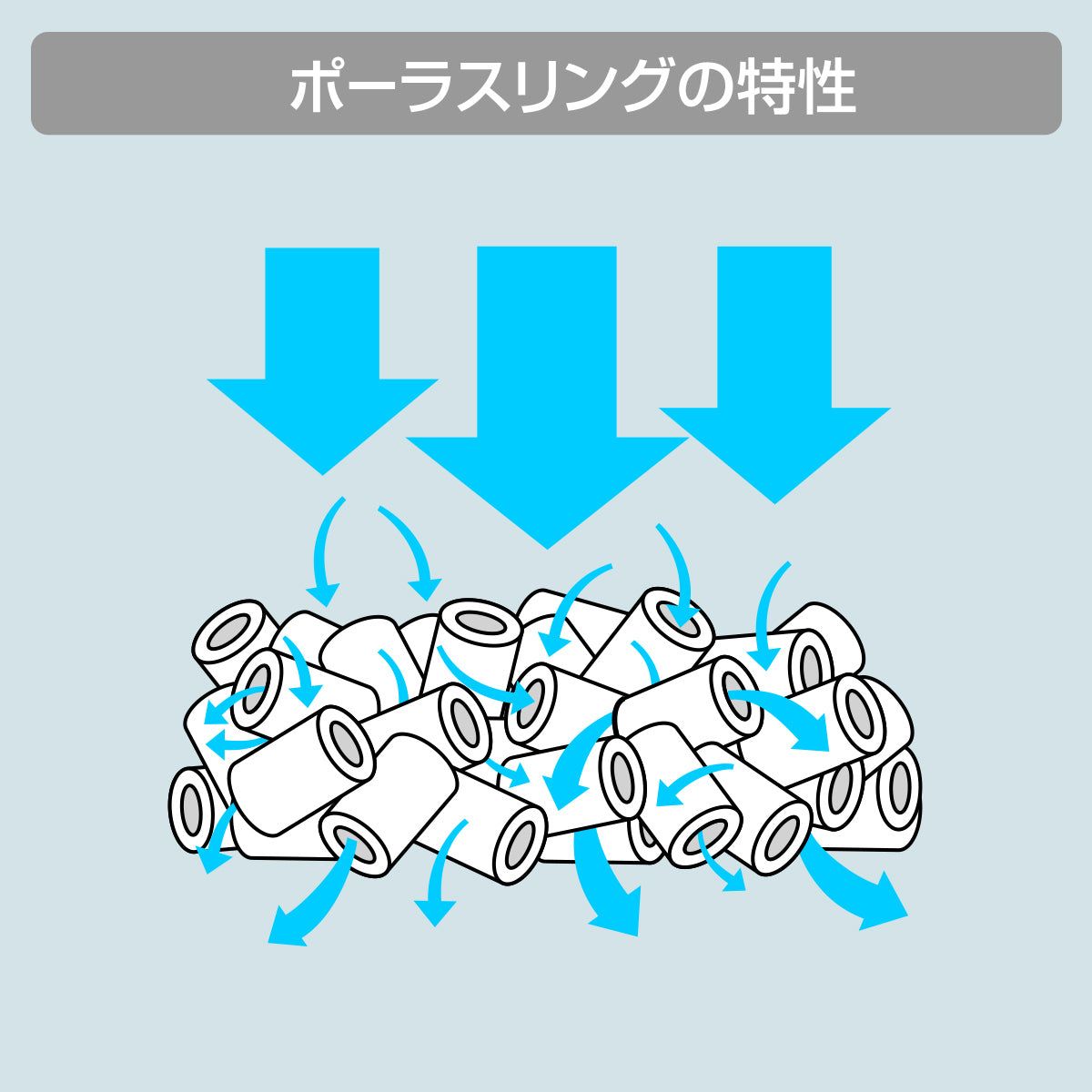 スドー ポーラスリング