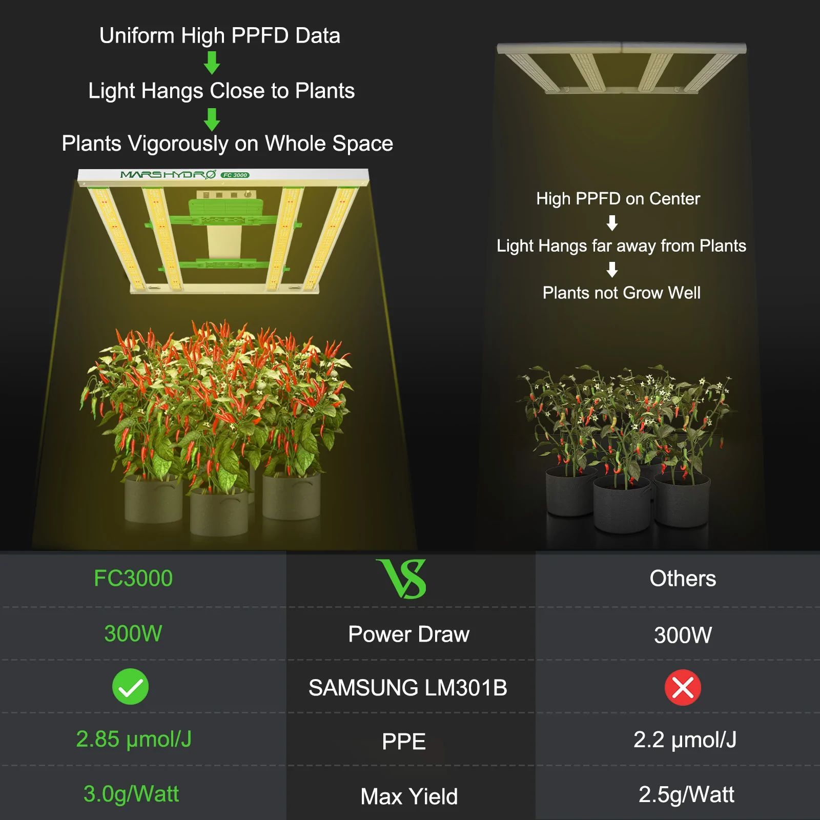 Mars Hydro 最新 FC-3000 植物育成LEDライト - 緑化企画 太陽 - メルカリ