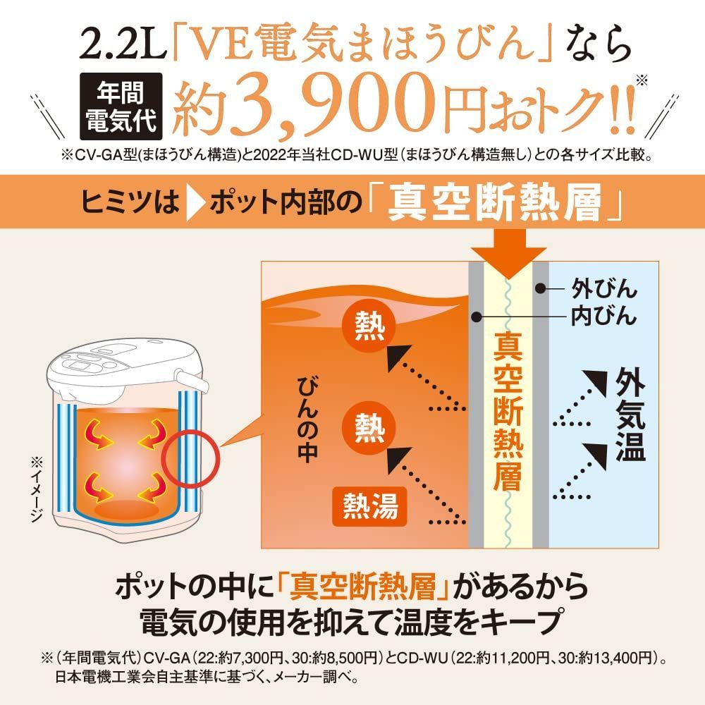 象印マホービン 電気ポット