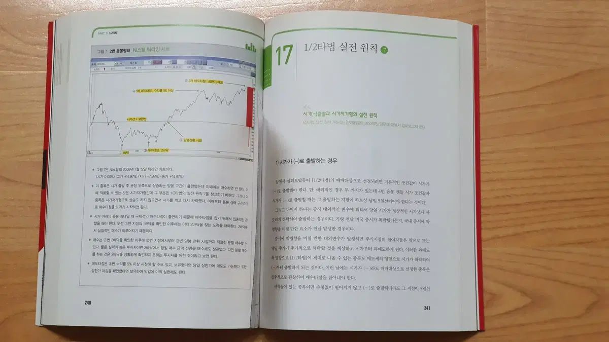 【数量限定,豊富な】 サウンドのビート方法 (新書)