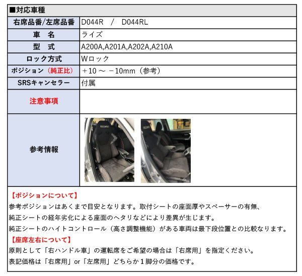 A202A