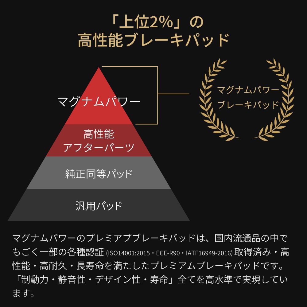 カローラ フィールダー NZE141G トヨタ マグナムパワー フロント ブレーキパッド MP-453 国産車用 グリス付き 車検対応 赤黒 スポーツデザイン 低ダスト シム付き