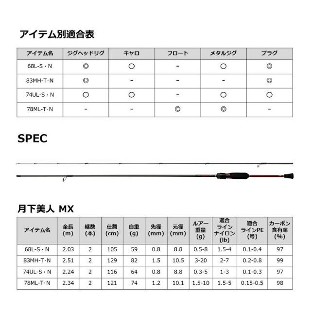 ダイワ 月下美人 MX 83MH-T・N | 釣具 釣り フィッシング - メルカリ