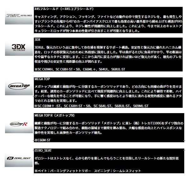 ≫ ダイワ