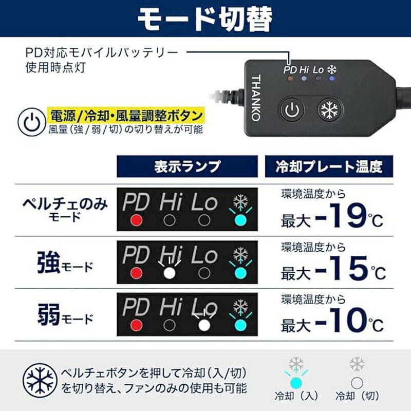 ベスト PDモバイルバッテリーセット