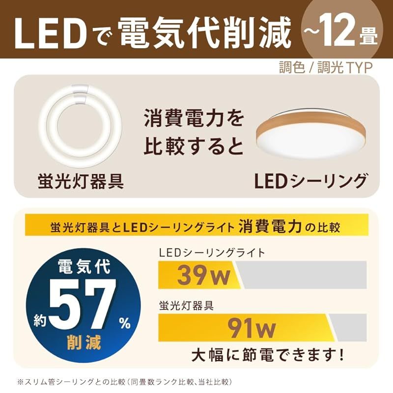 HotaluX（ホタルクス） LEDシーリングライト HLDC12280A 適用畳
