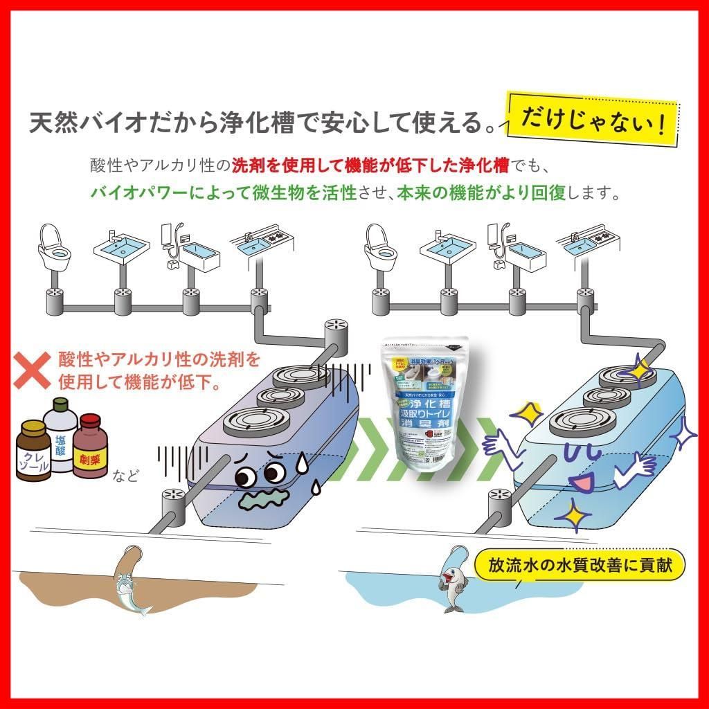 浄化槽 スリーケー