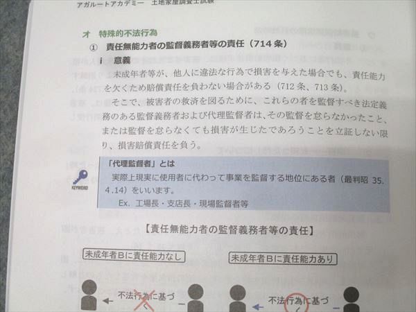 アガルートアカデミー 土地家屋調査士試験 合格総合講義 民法 2026年合格目標 未使用 019m1D アガルートアカデミー 土地家屋調査士試験 合格総合講義 民法 2026年
