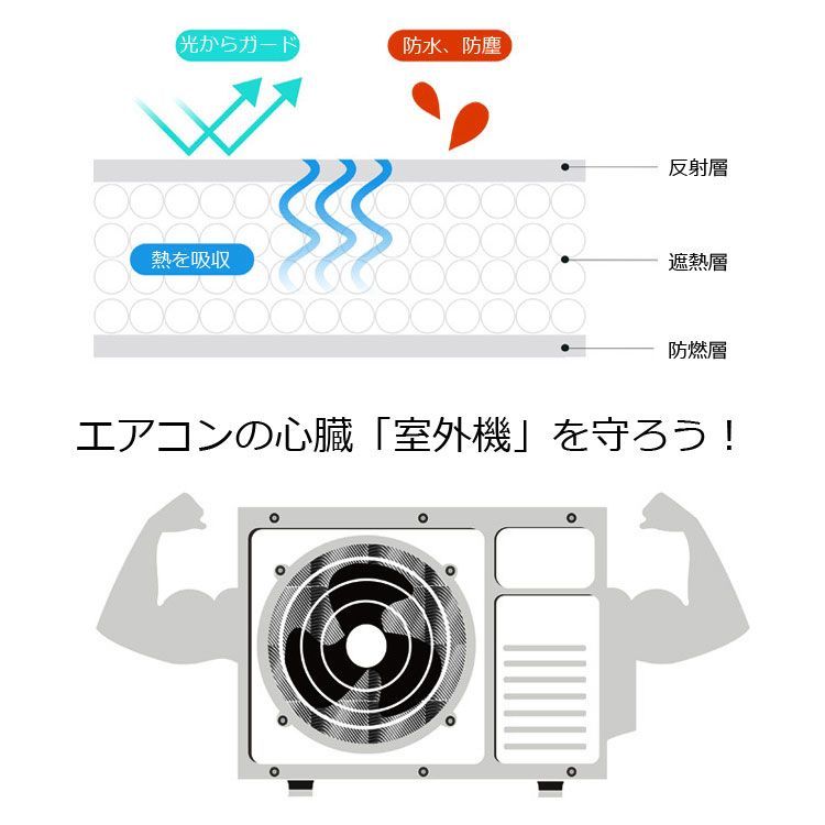 超ポイントアップ祭 エアコン 室外機のみ 新品未使用 sushitai.com.mx