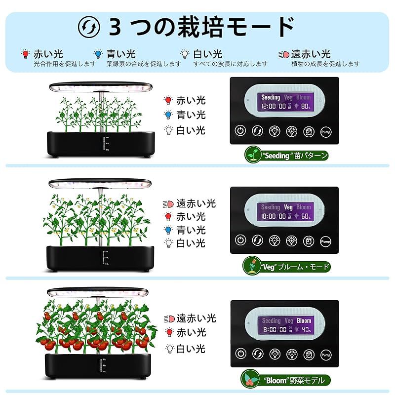 自動水循環システムとタイミング機能により 3つの栽培モードが提供され