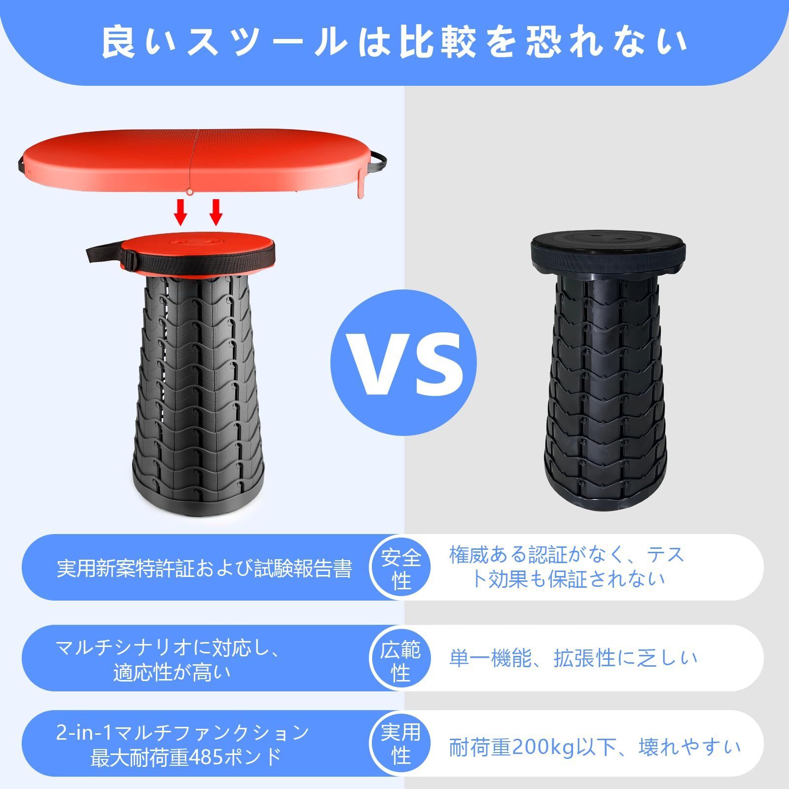 ポータブル折りたたみテーブルとスツール 2イン1 軽量 折りたたみテーブル Amazon.co.jp: Aokyda 折りたたみキャンプテーブルと伸縮