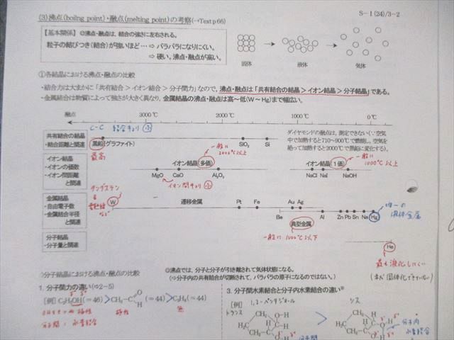 駿台 化学S Part1/2/A-1・A-2 テキスト通年セット 2024 計5冊 岡本富夫/伊達正人/星本悦司/白井康寛 080R0D 駿台 化学S Part1/2/A-1・A-2 テキスト通年セット 2024 計5冊