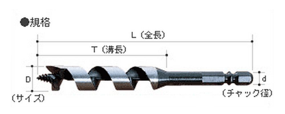 数量 大西工業