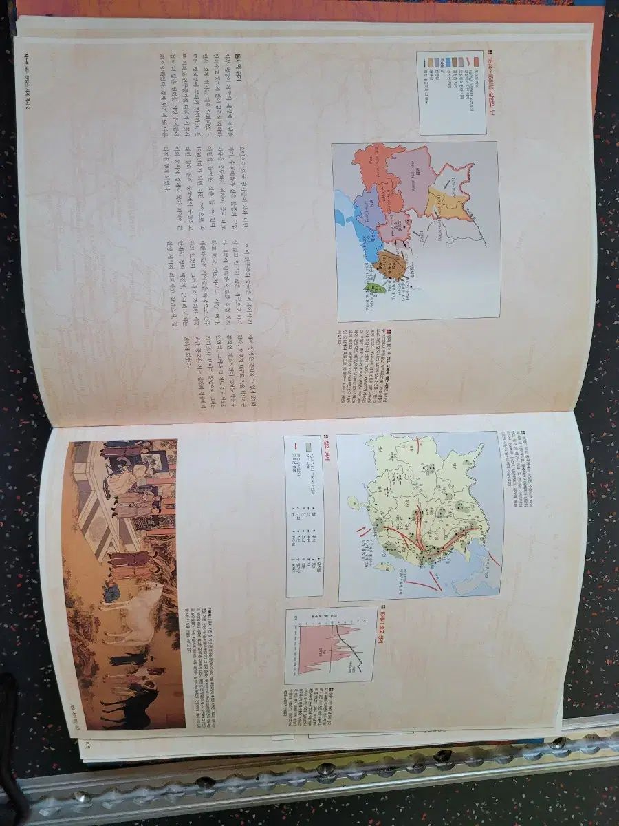 世界史