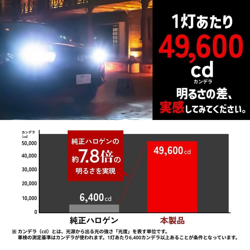 圧倒的な明るさ】即日発送！【HID屋公式ショップ】爆光 LED ヘッド