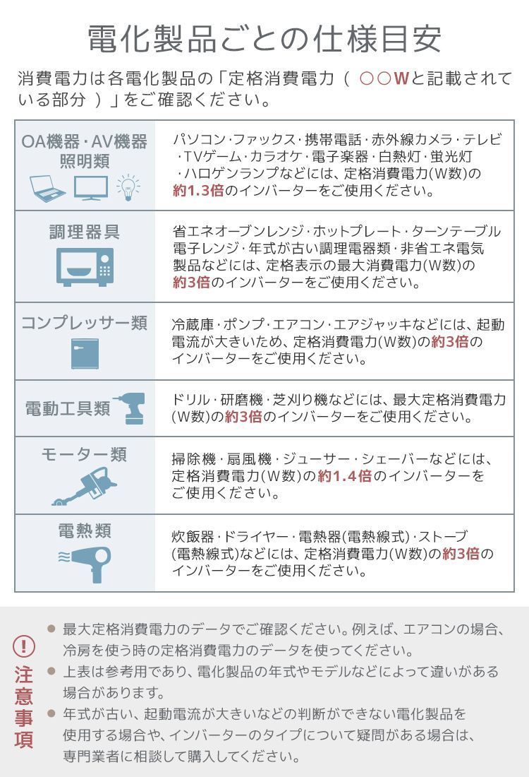 非常用電源