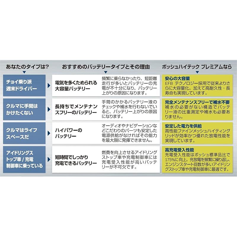 BOSCH ボッシュ