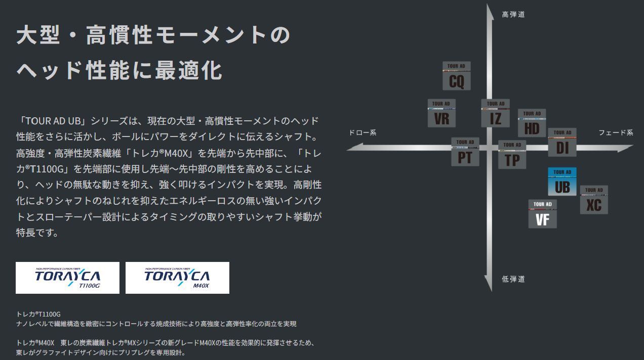 オーダーページ Topps Archives Series OHTANI SHOHEI 大谷翔平 購入 MLB LOS ANGELES