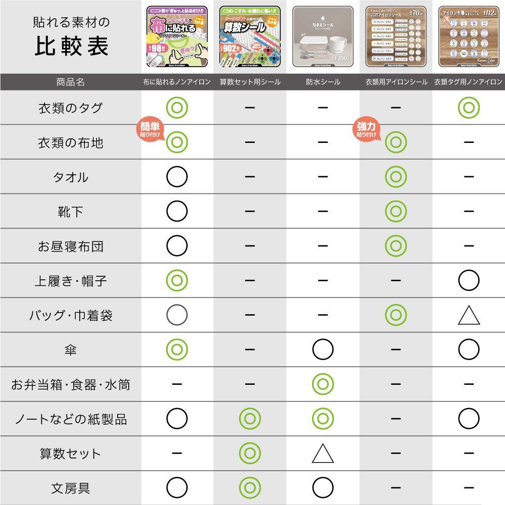 ノンアイロン