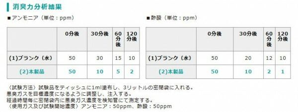 除菌油膜取り洗剤 バリアス油膜取りクリーナー4L