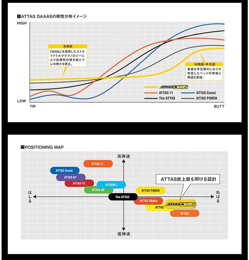 ゴルフアッタス 5GOGO 5s PING g400用