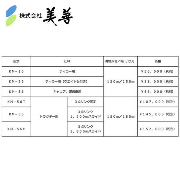 ミゾホール