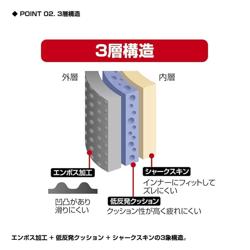PROX 低反発ヒップガードロング