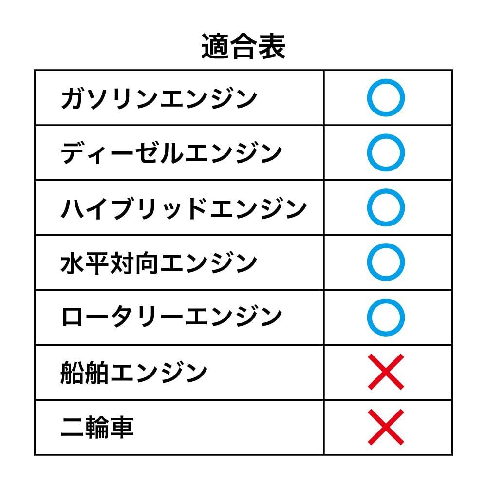 AKTJAPAN エンジンオイル
