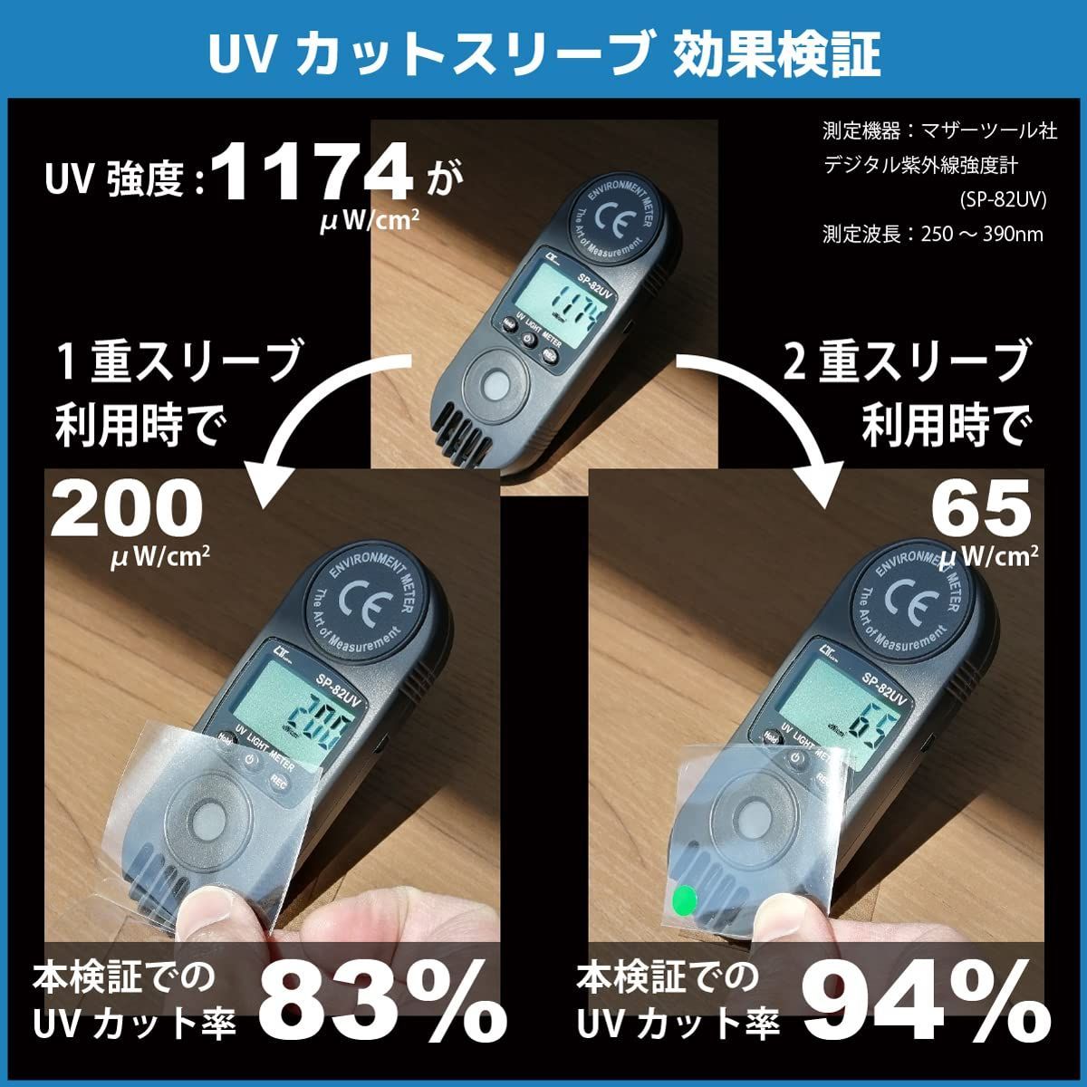 人気商品】スリーブ 横入れ 色あせ防止 UVカットカードスリーブ スモールサイズ・ミニサイズ ぴったり カード保管 60×87mm サイドインタイプ  保護 カードスリーブ UVカット (スモールサイズ：100枚) SEED WISE メルカリ