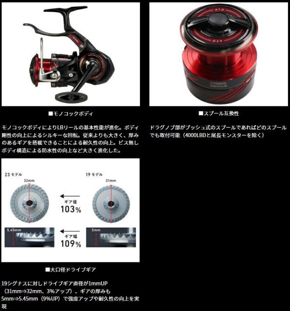 スピニングリール ダイワ 23シグナス 2500H-LBD / 釣具 daiwa ダイワ