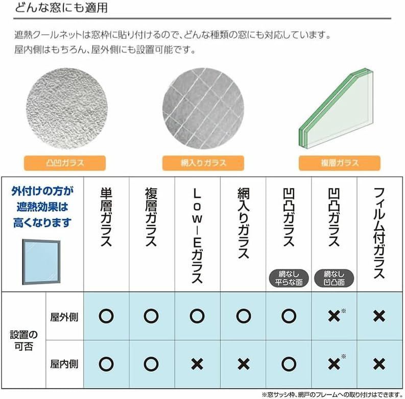 2枚組 セキスイ 遮熱クールアップ 100×200cm 2セット 遮熱シート 窓ガラス 網戸 断熱 紫外線 UV カット 遮熱シート窓ガラス 日避け マジックテープ 簡単取り付け 窓用遮熱シート uvカットシート 窓 紫外線カットシート MARWIL-DEMENAGEMENTS_CH