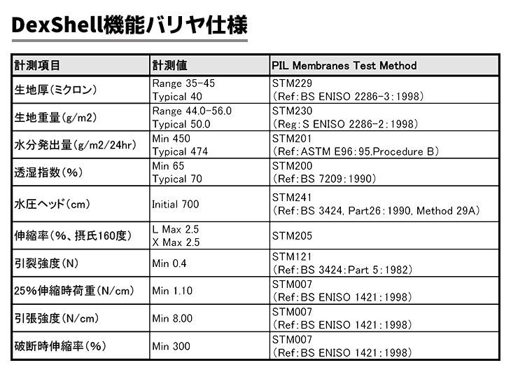 防水 通気 ニット帽 DH372-GR グレー DexShell S/M・L/XL 灰色 帽子 アウトドア スポーツ 防寒 防水ニット帽 レディース メンズ 冬 秋冬 スノボ デックスシェル ニット