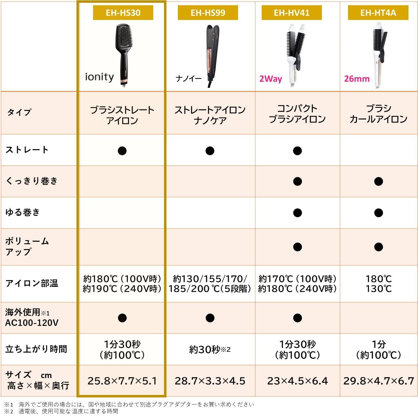 ブラシアイロン