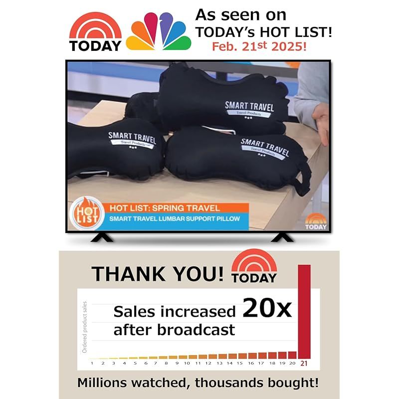 人気満点商品再入荷！ 彡SmartTravel Travel Products 腰枕 空気注入式 腰サポート枕 旅行用枕 飛行機用 長距離飛行 女性 男性 子供 0