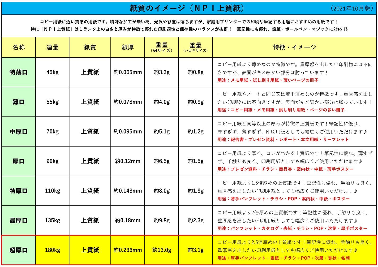 メルカリShops - 【在庫セール】日本製 白色度88% 50枚 紙厚0.236mm A4 NPI上質