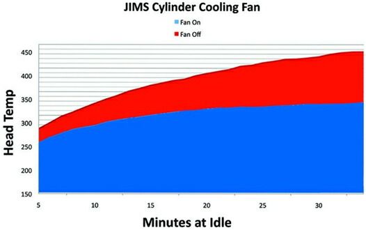 シリンダーヘッドクーラー 2018年以降ソフテイル
